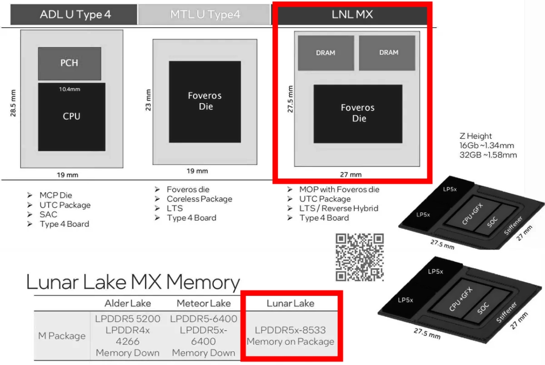حافظه lpDDR5x یکپارچه Intel on Die برای معماری پردازنده دریاچه قمری