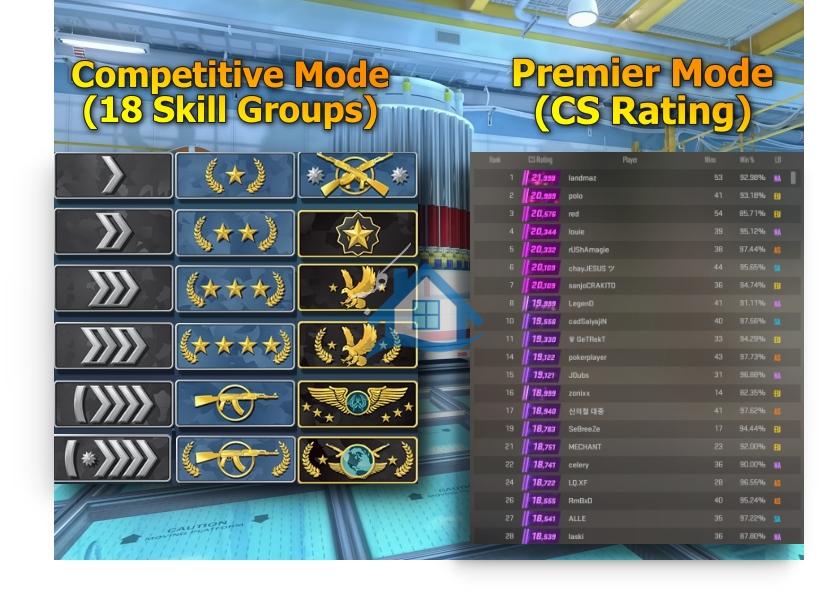 CS2 Counter Strike 2 Premier Vs Competitive Ranks