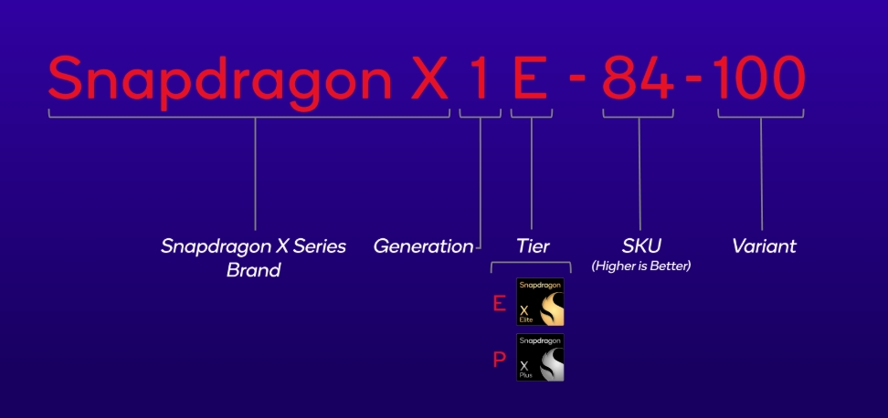 طرح نامگذاری سری snapdragon x